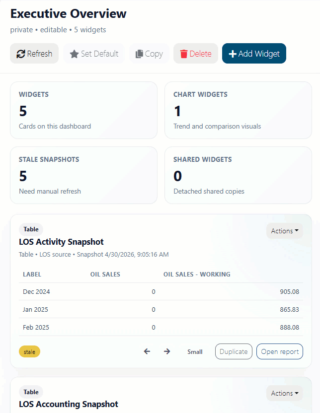 Upstream+ includes unlimited Custom Dashboards